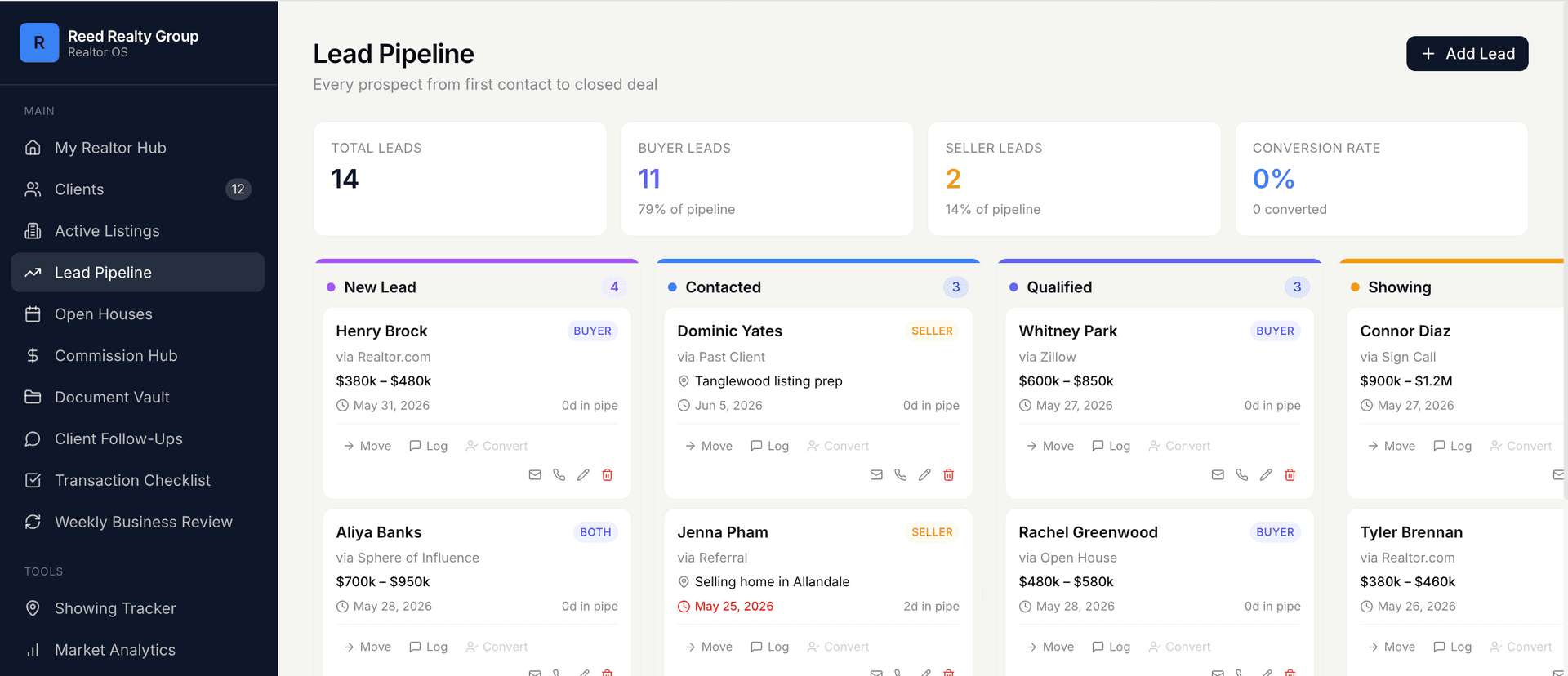 FlowSolo Systems dashboard — the Realtor OS lead pipeline shown in a real workspace with leads tracked by stage